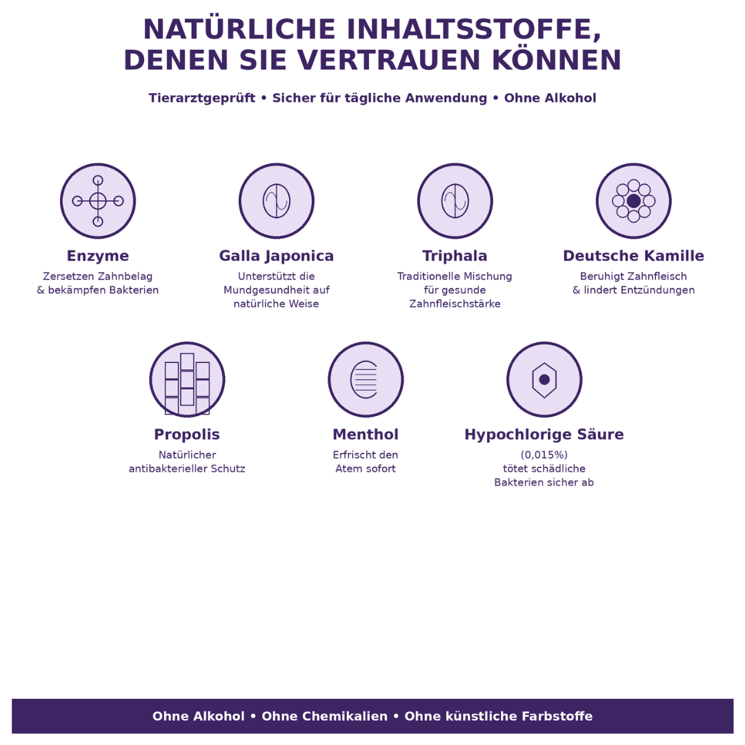 Zahnpflege-Spray für Haustiere II Tierarzt empfohlen